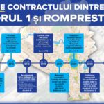 sectorul 1 forteaza acordul cu romprest pana pe 20 mai 90 mil lei 6a0e9fdda5c0a
